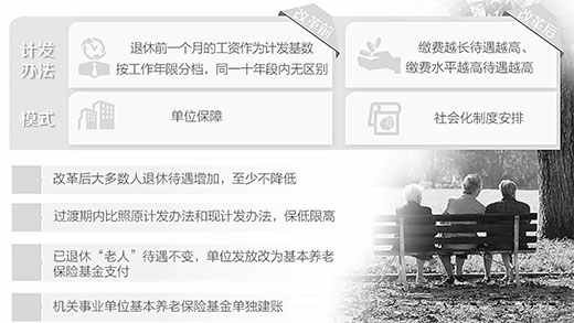 社会保障部副部长:养老金并轨不会降低退休待遇